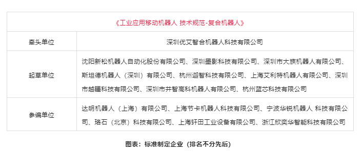 浙江半岛手机网页版登录参编 移动机器人团体标准重磅发布